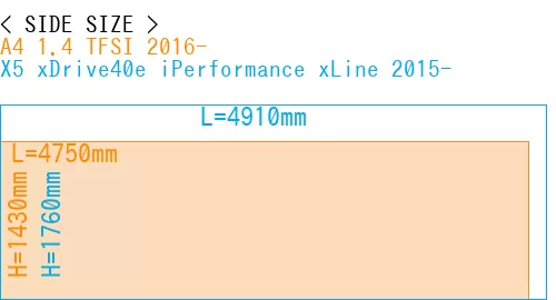 #A4 1.4 TFSI 2016- + X5 xDrive40e iPerformance xLine 2015-